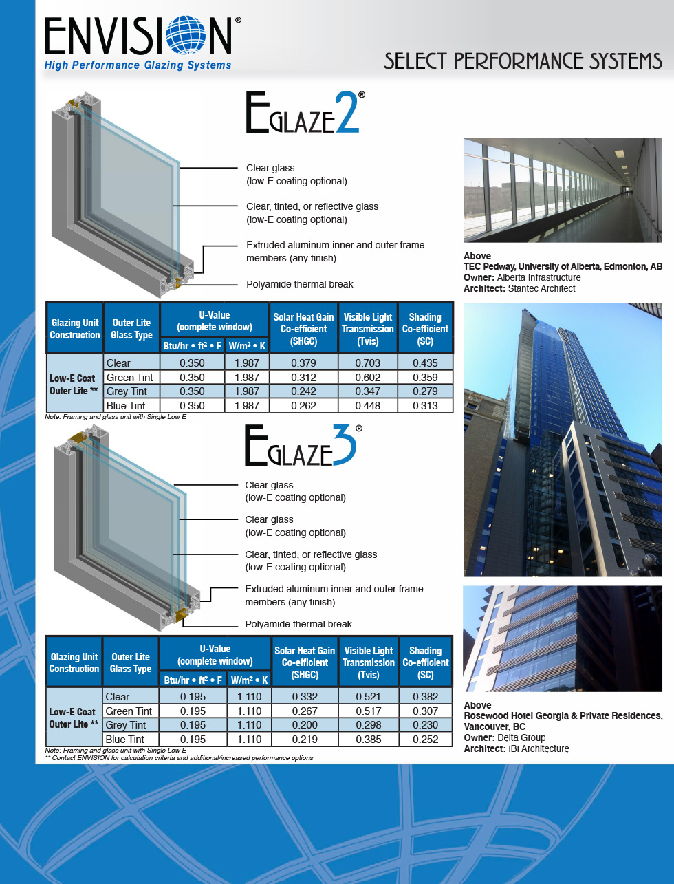 ENVISION - Products - Select Performance