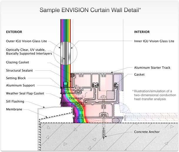 https://www.envisionglobalinc.com/products/images/sample_envision_curtain_wall_detail.jpg